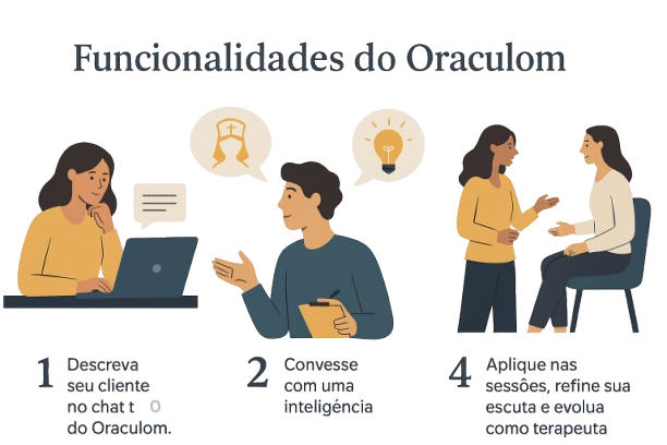 Funcionalidades do Oraculom